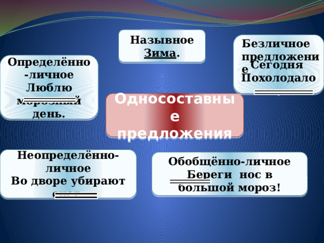 Назывное Зима . Безличное предложение   Сегодня Похолодало.    . Определённо-личное Люблю морозный день. Односоставные предложения Неопределённо-личное Во дворе убирают снег. Обобщённо-личное Береги нос в большой мороз! 