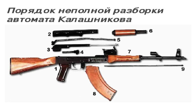 Презентация к уроку Неполная разборка и сборка автомата. Отработка ...