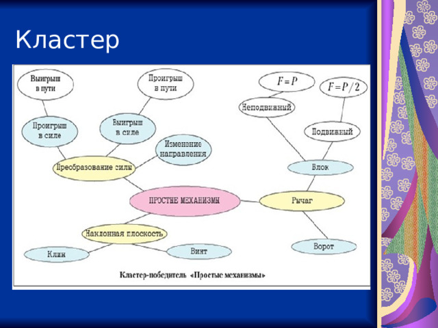 Кластер 