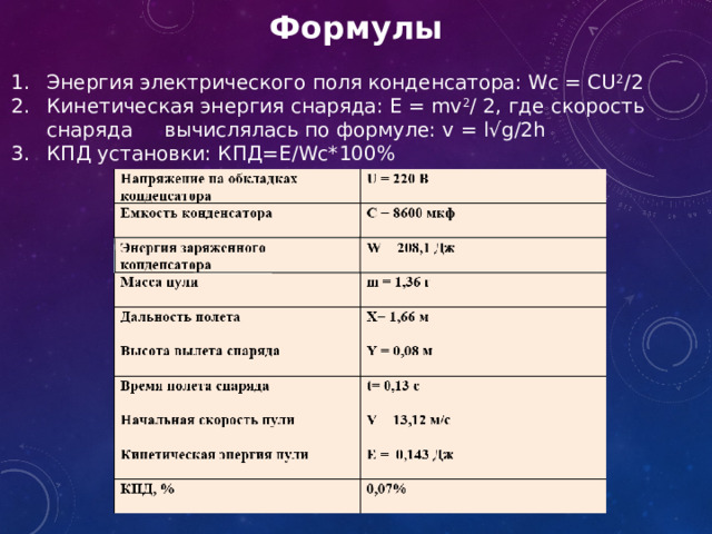 Формулы Энергия электрического поля конденсатора: Wc = CU 2 /2 Кинетическая энергия снаряда: E = mv 2 / 2, где скорость снаряда вычислялась по формуле: v = l√g/2h КПД установки: КПД=Е/Wc*100% 