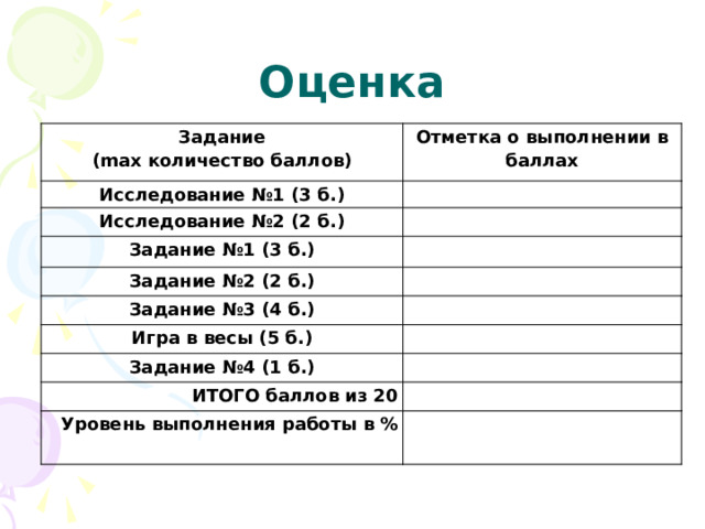 Оценка Задание (max количество баллов) Отметка о выполнении в баллах Исследование №1 (3 б.) Исследование №2 (2 б.) Задание №1 (3 б.) Задание №2 (2 б.) Задание №3 (4 б.) Игра в весы (5 б.) Задание №4 (1 б.) ИТОГО баллов из 20 Уровень выполнения работы в %