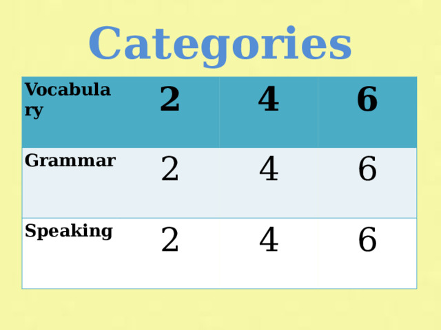 Categories Vocabulary 2 Grammar 2 4 Speaking 6 4 2 6 4 6 