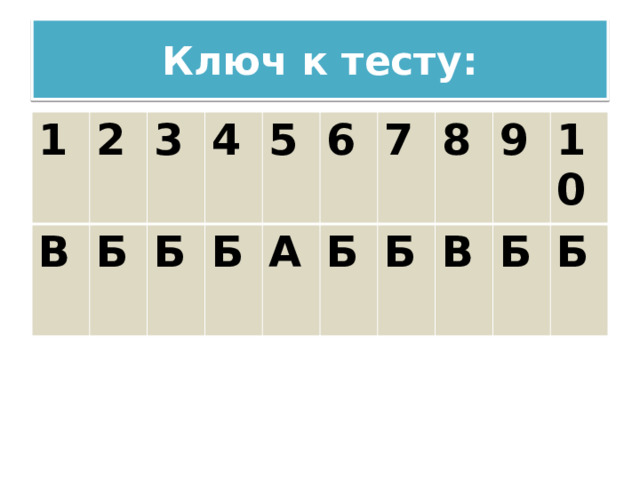 Ключ к тесту: 1 2 В Б 3 4 Б Б 5 6 А Б 7 Б 8 В 9 10 Б Б 