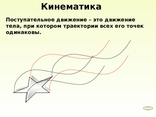 Кинематика Поступательное движение – это движение тела, при котором траектории всех его точек одинаковы. 