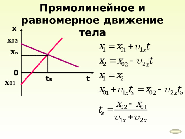 Прямолинейное и равномерное движение тела x х 02 х в 0 t t в х 01 