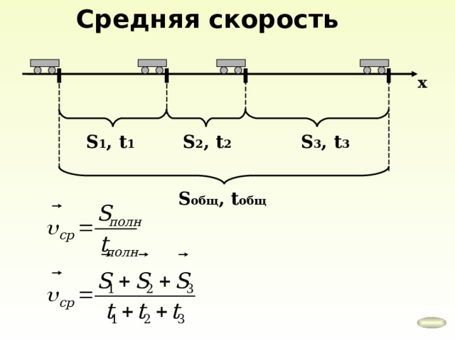 Средняя скорость х S 3 , t 3 S 2 , t 2 S 1 , t 1 S общ , t общ 