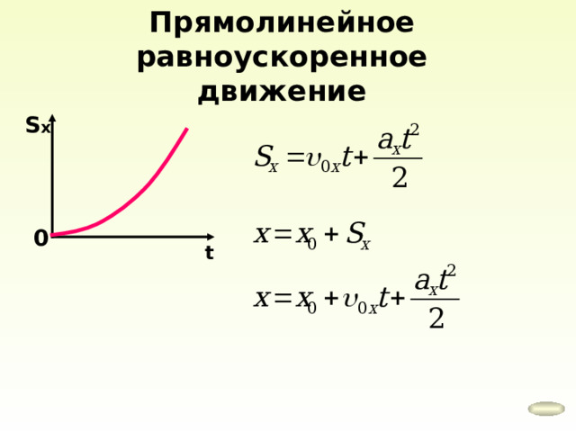 Прямолинейное равноускоренное движение S x 0 t 