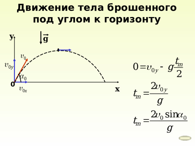 Движение тела брошенного под углом к горизонту у g 0 х 