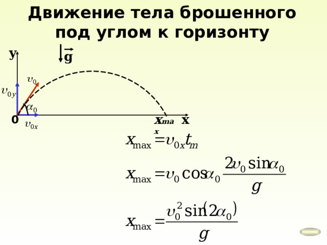 Движение тела брошенного под углом к горизонту у g х x max 0 