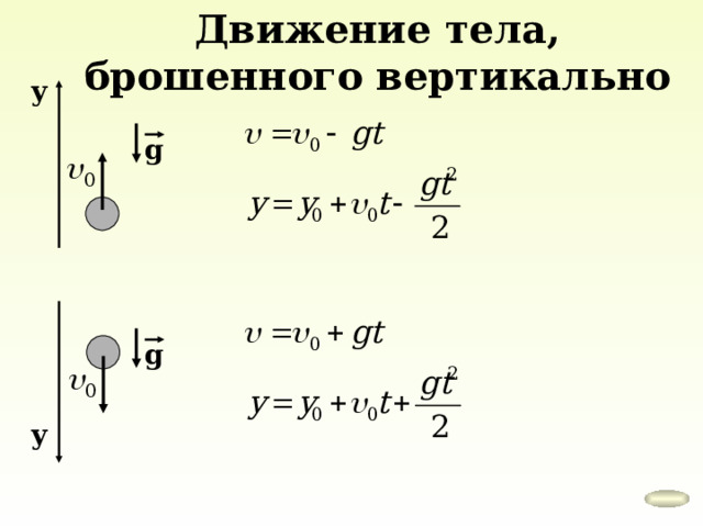 Движение тела, брошенного вертикально у g g у 