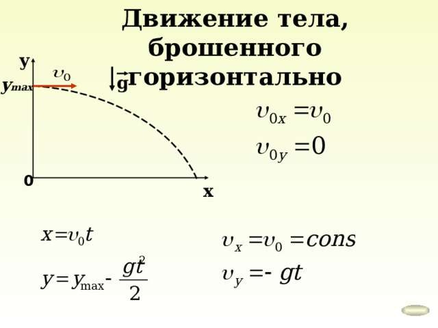 Движение тела, брошенного горизонтально у g y max 0 х 