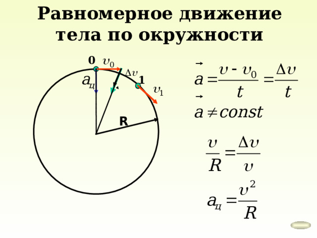 Равномерное движение тела по окружности 0 1 R 