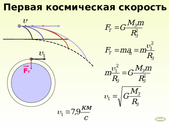 Первая космическая скорость F Т 