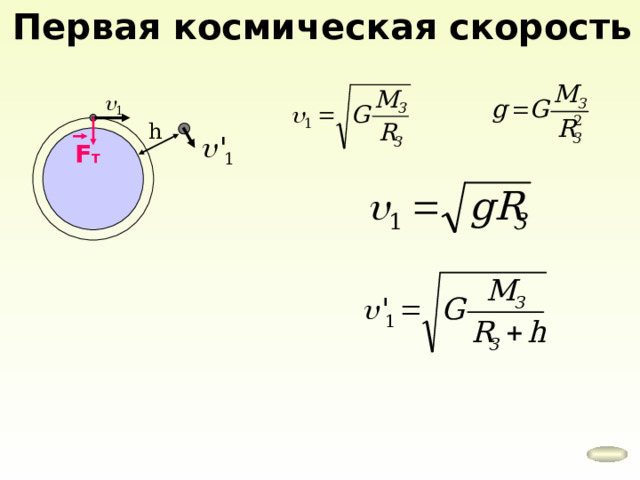 Первая космическая скорость h F Т 