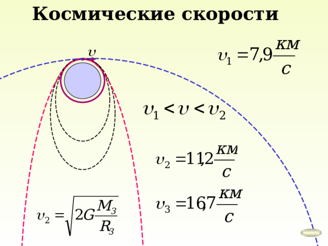 Космические скорости 