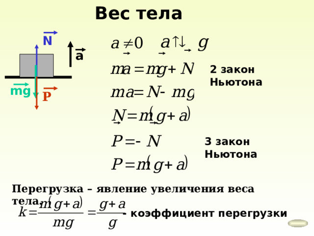 Вес тела N a 2 закон Ньютона mg Р 3  закон Ньютона Перегрузка – явление увеличения веса тела. - коэффициент перегрузки 