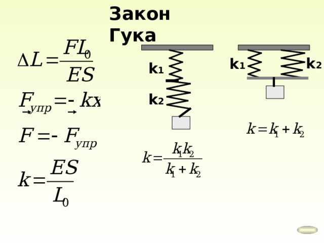 Закон Гука k 2 k 1 k 1 k 2 