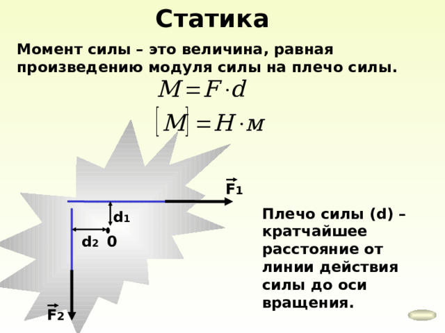 Статика Момент силы – это величина, равная произведению модуля силы на плечо силы. F 1 Плечо силы ( d) – кратчайшее расстояние от линии действия силы до оси вращения. d 1 d 2 0 F 2 