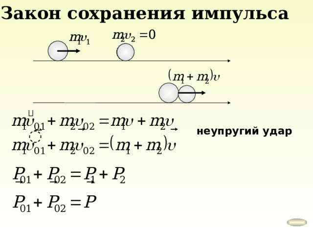 Закон сохранения импульса неупругий удар 