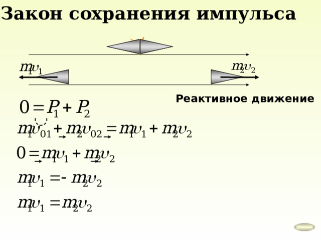 Закон сохранения импульса Реактивное движение 