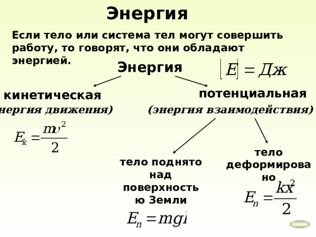 Энергия Если тело или система тел могут совершить работу, то говорят, что они обладают энергией. Энергия потенциальная кинетическая (энергия движения) (энергия взаимодействия) тело деформировано тело поднято над поверхностью Земли 