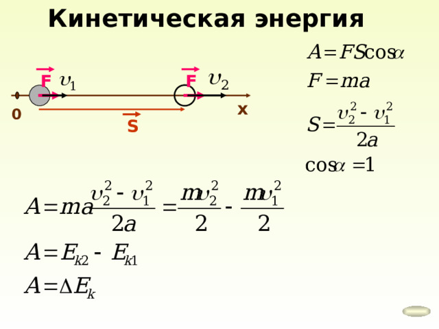 Кинетическая энергия F F x 0 S 