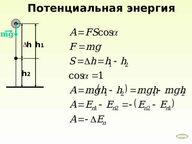 Потенциальная энергия mg h 1 h h 2 