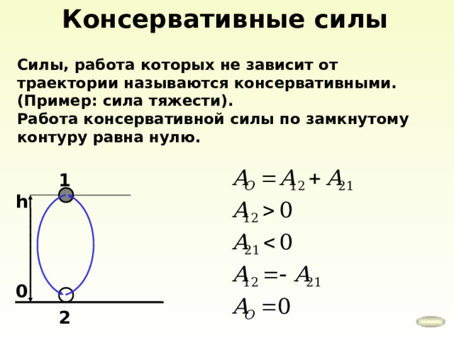 Консервативные силы Силы, работа которых не зависит от траектории называются консервативными. (Пример: сила тяжести). Работа консервативной силы по замкнутому контуру равна нулю. 1 h 0 2 