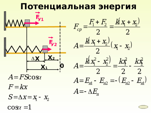 Потенциальная энергия F У 1 F У 2 Х 2 Х 0 Х 1 