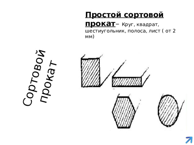 Сортовой прокат Простой сортовой прокат – Круг, квадрат, шестиугольник, полоса, лист ( от 2 мм) 