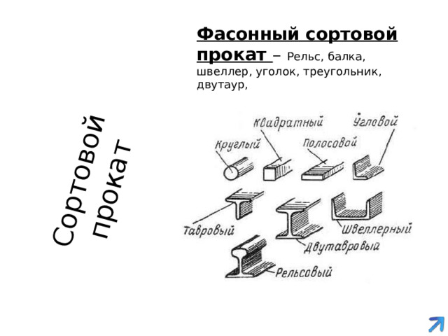 Сортовой прокат Фасонный сортовой прокат – Рельс, балка, швеллер, уголок, треугольник, двутаур, 