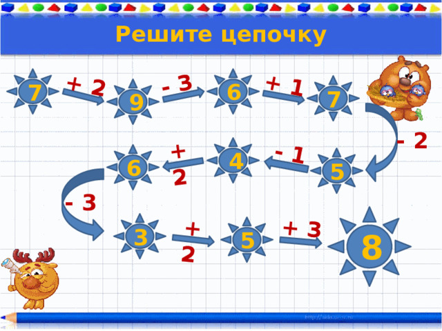 + 2 - 3 + 1 - 1 + 2 +2 + 3 Решите цепочку 7   6  7 9 - 2   4  6 5 - 3    3 5 8 