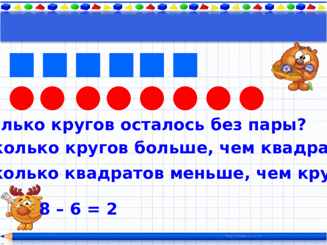 Сколько кругов осталось без пары? На сколько кругов больше, чем квадратов? На сколько квадратов меньше, чем кругов? 8 – 6 = 2 