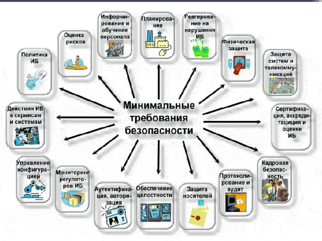 Основой кибератак являются зараженные компьютеры пользователей либо зараженные серверы. В дальнейшем объединяются в сеть под управлением какого-то злоумышленника, и впоследствии они используют компьютеры жертв, чтобы рассылать спам,  осуществлять хакерские атаки  