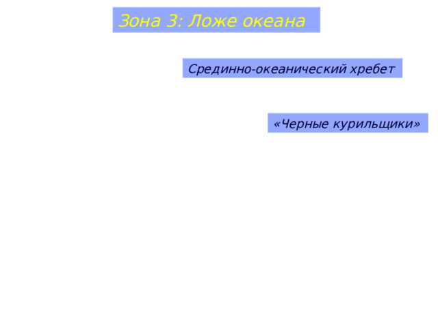 Зона 3: Ложе океана Срединно-океанический хребет «Черные курильщики» 