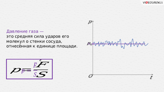   Давление газа — это средняя сила ударов его молекул о стенки сосуда, отнесённая к единице площади.          