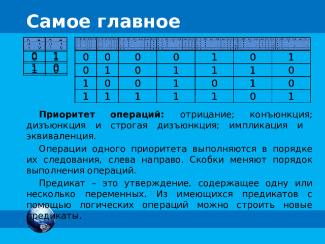 Самое главное 0 0 1 1 1 1 0 0 0 0 0 0 0 0 1 0 1 0 1 1 0 0 0 0 1 0 1 0 1 1 1 1 1 1 0 0 1 0 0 1 1 1 1 1 1 1 1 1 1 0 1 0 0 0 1 1 1 1 0 0 0 0 1 1 Приоритет операций: отрицание; конъюнкция; дизъюнкция и строгая дизъюнкция; импликация и эквиваленция. Операции одного приоритета выполняются в порядке их следования, слева направо. Скобки меняют порядок выполнения операций. Предикат – это утверждение, содержащее одну или несколько переменных. Из имеющихся предикатов с помощью логических операций можно строить новые предикаты. 
