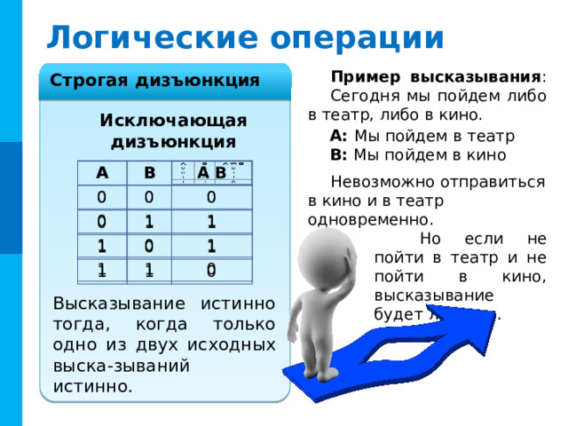 Логические операции Пример  высказывания : Сегодня мы пойдем либо в театр, либо в кино. Строгая дизъюнкция Исключающая дизъюнкция A: Мы пойдем в театр B: Мы пойдем в кино A A B B 0 0 0 0 A B 0 0 1 1 1 0 0 1 1 1 0 1 1 0 1 1 1 1 0 0 Невозможно отправиться в кино и в театр одновременно.  Но если не пойти в театр и не пойти в кино, высказывание будет ложным. Комментарий : Анимация по пробелу. Высказывание истинно тогда, когда только одно из двух исходных выска-зываний истинно.  