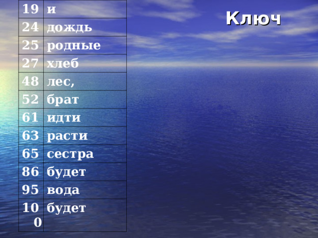 19 и 24 дождь 25 родные 27 хлеб 48 52 лес, 61 брат идти 63 65 расти 86 сестра 95 будет 100 вода будет  Ключ 