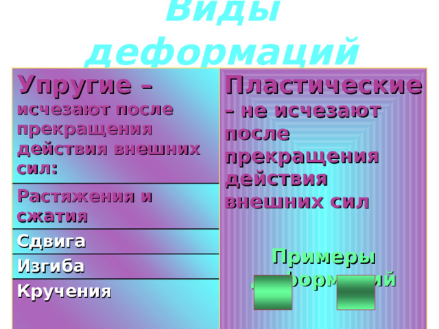 Виды деформаций Упругие – исчезают после прекращения действия внешних сил:  Пластические – не исчезают после прекращения действия внешних сил  Примеры деформаций Растяжения и сжатия Сдвига Изгиба Кручения