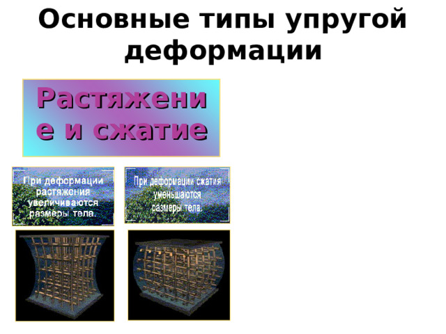 Основные типы упругой деформации Растяжение и сжатие