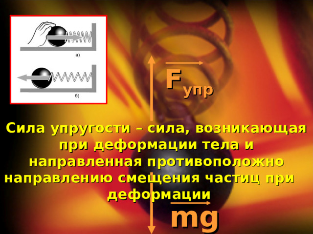 F упр Сила упругости – сила, возникающая при деформации тела и направленная противоположно направлению смещения частиц при деформации mg 