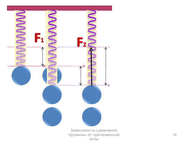 F сила приложенная к пружине. Удлинение пружины. Пружина удлинилась. Удлинение пружины буква.
