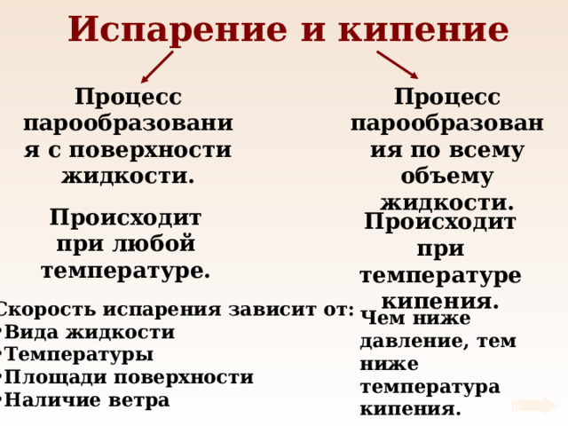 Презентация "Молекулярная физика"