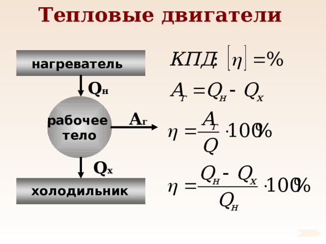 Нагреватель и холодильник теплового двигателя. Тепловой двигатель нагреватель рабочее тело холодильник. Холодильник и нагреватель физика. Рабочее тело, тепловых двигателей.