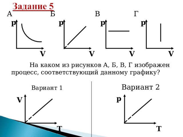 В Б Г А p p p p V V V V  На каком из рисунков А, Б, В, Г изображен процесс, соответствующий данному графику? Вариант 2 Вариант 2 Вариант 1 Вариант 1  p V T T 