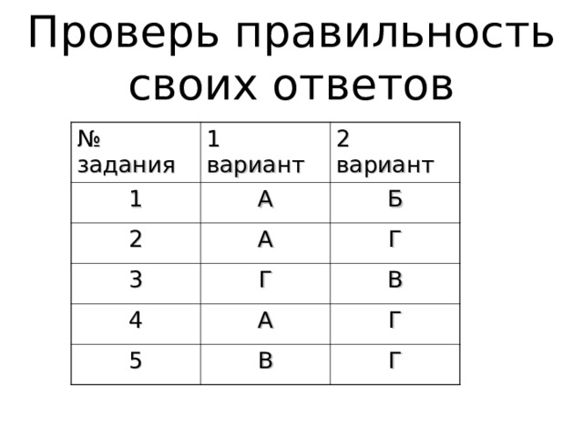 Задание 5   Б. А. В. Г. p p p p V V V V  На каком из рисунков А, Б, В, Г изображен процесс, соответствующий данному графику? Вариант 2 Вариант 2 Вариант 1 Вариант 1  p V T T 