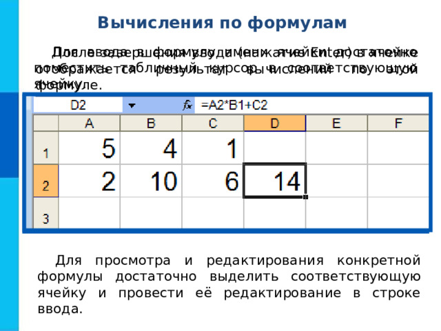 Вычисления по формулам Для ввода в формулу имени ячейки достаточно поместить табличный курсор в соответствующую ячейку. После завершения ввода (нажатие Enter) в ячейке отображается результат вычислений по этой формуле. В процессе ввода формулы она отображается как в самой ячейке, так и в строке ввода. Для просмотра и редактирования конкретной формулы достаточно выделить соответствующую ячейку и провести её редактирование в строке ввода. 