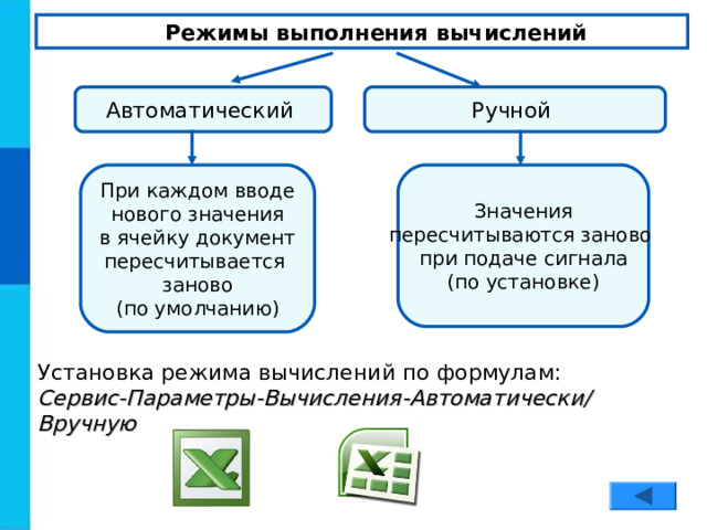 Режимы выполнения вычислений Автоматический Ручной Значения пересчитываются заново при подаче сигнала (по установке) При каждом вводе нового значения в ячейку документ пересчитывается заново (по умолчанию) Установка режима вычислений по формулам: Сервис-Параметры-Вычисления-Автоматически/Вручную 