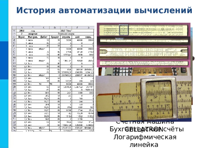 История автоматизации вычислений Механическая счетная машина Шикарда (1623) Арифмометр Феликс Счётная машина CELLATRON  Бухгалтерские счёты Логарифмическая линейка 